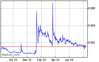 1 Year The Three Kingdoms Chart