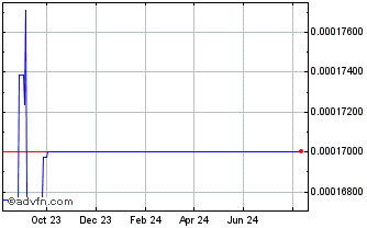 1 Year HOURGLASS Chart