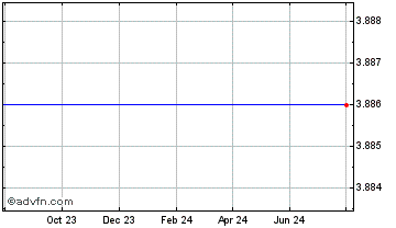 1 Year xEuro Chart