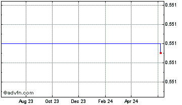 1 Year Xtremcoin Chart