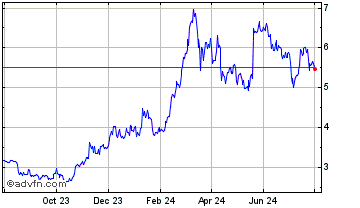 1 Year Pirate Token Chart