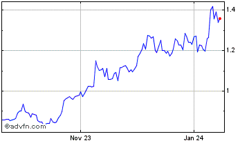 1 Year YfTether.io Chart