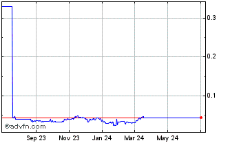 1 Year Yoshi.exchange Chart