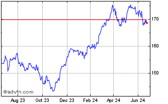 1 Year Aktienindex Deutschland ... Chart