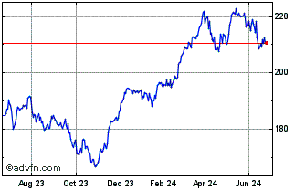 1 Year DAX Risk Control 15% RV ... Chart
