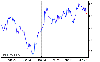 1 Year DAXplus Risk Trigger BRIC Chart