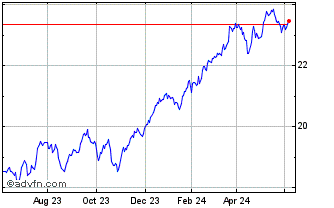 1 Year IN XTK MSCI WLD FINANC LS Chart
