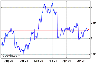 1 Year DAXsubsector Securities ... Chart