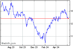 1 Year IN XTK MSCI CHASCRSSF Chart