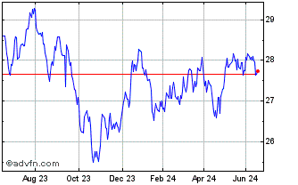 1 Year XTMGSUE1C EUR INAV Chart