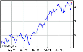 1 Year IN XTK MSCI USACLITRSF Chart