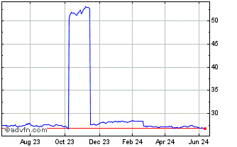 1 Year IN XTK2 JPM EM LGOVB EO Chart