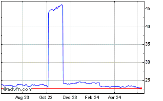 1 Year IN XTK2 JPM EM LGOVB LS Chart