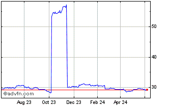 1 Year IN XTK2 JPM EM LGOVB DL Chart