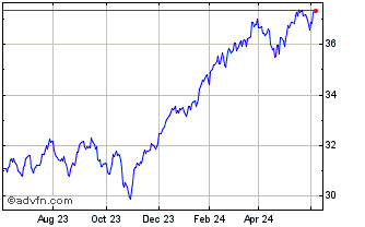 1 Year IN XTK MSCI WLDCLITREO Chart
