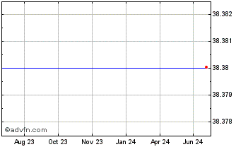 1 Year JackPool.finance Chart