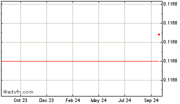 1 Year Greenheart Punt Chart