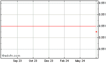 1 Year Xtremcoin Chart