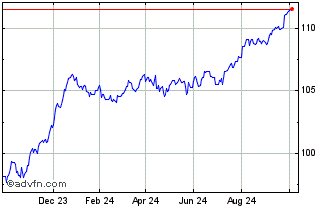 1 Year Lcl Emissions null Chart