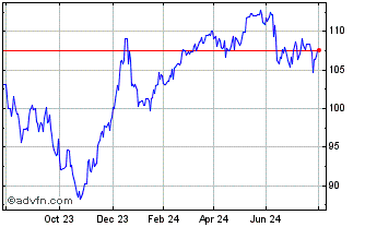 1 Year Credit Agricole Cib Fina... Chart