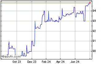 1 Year Credit Agricole SA 2% 02... Chart