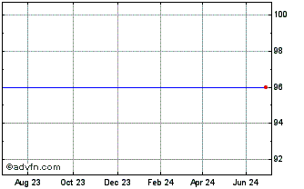 1 Year ASPAX 1 V 29Feb25C Chart