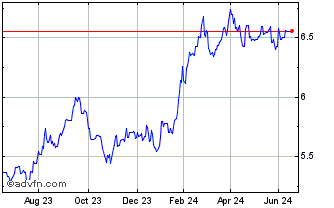 1 Year Ls Berkshire Hathaway Br... Chart