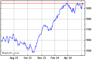1 Year Euronext Euro Large Cap ... Chart