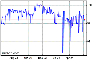 1 Year Mota Engil SGPS SA 4.375... Chart