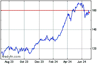 1 Year Amundi Euro Stoxx Banks ... Chart