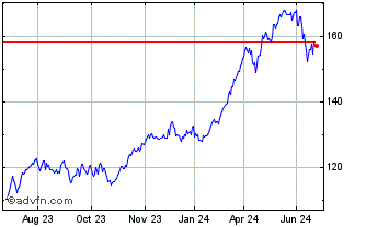 1 Year Amundi Euro Stoxx Banks ... Chart