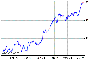 1 Year BNP Paribas Easy MSCI Ja... Chart