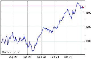 1 Year Euronext Eurozone ESG Le... Chart