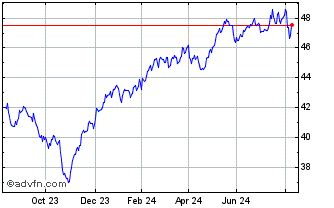 1 Year ING Global Opportunities Chart