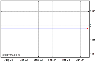 1 Year LS 1ARKG INAV Chart