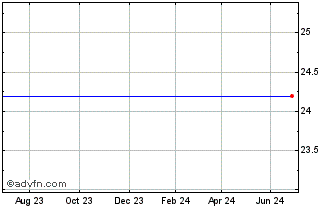 1 Year SPDR GOVA INAV Chart