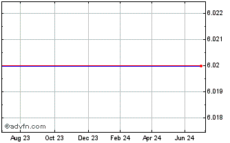 1 Year HSBC HCHS INAV Chart