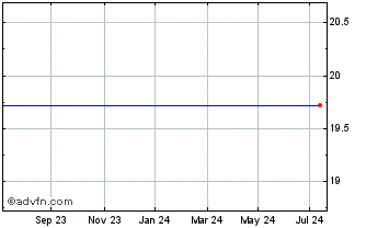 1 Year HSBC HIPS INAV Chart