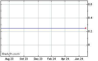 1 Year HSBC HNSC INAV Chart