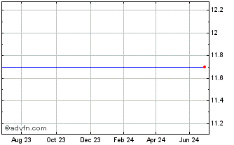 1 Year HSBC HPEF INAV Chart