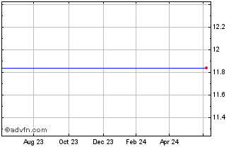 1 Year HSBC HSEM INAV Chart