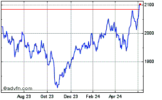 1 Year Euronext Switzerland 20 ... Chart
