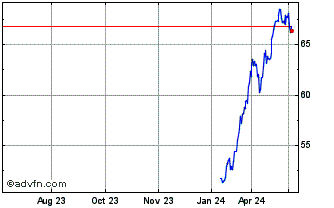 1 Year Euronext G BNP 240523 De... Chart