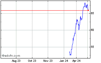 1 Year Euronext G BNP 310523 De... Chart