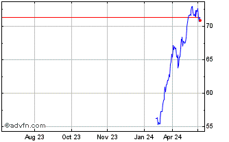 1 Year Euronext G BNP 310523 GR 4 Chart