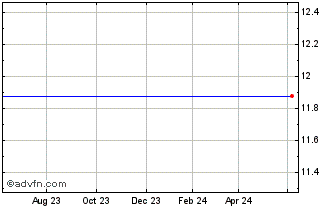 1 Year Euronext G EDF 151121 De... Chart