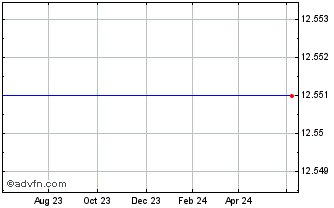 1 Year Euronext G EDF 151121 PR... Chart