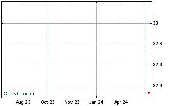 1 Year Euronext S AXA 030323 PR... Chart