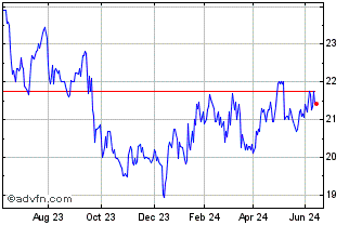 1 Year Tikehau Capital Chart