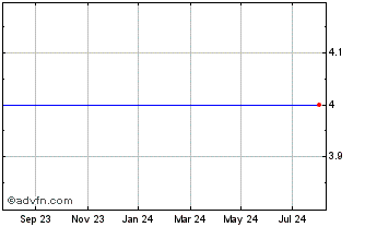 1 Year Lehman Br Tr 05/35flrmtn Chart